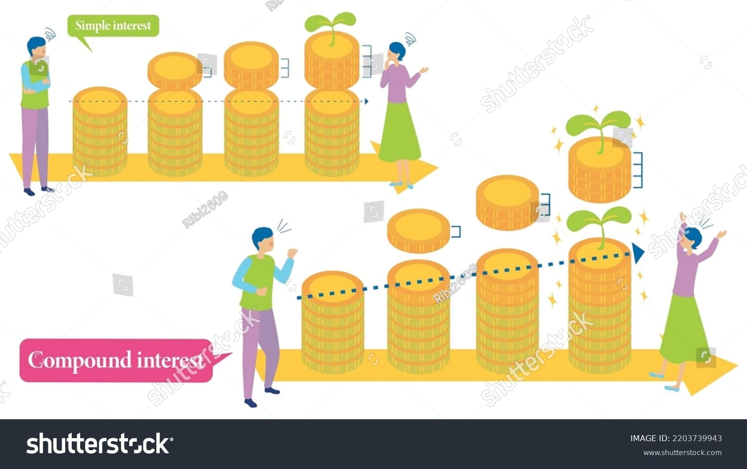 Finance Basics: Compound Interest
