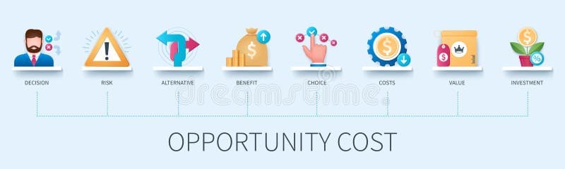 Finance Basics: Opportunity Cost